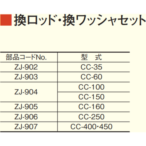 teclock cc-100，150，s替换杆/垫圈套件 ZJ904