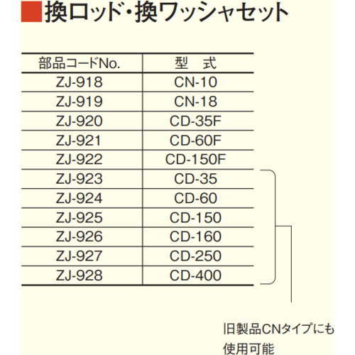 Teclock CN/CD-35，S替换杆和洗衣机组 ZJ923