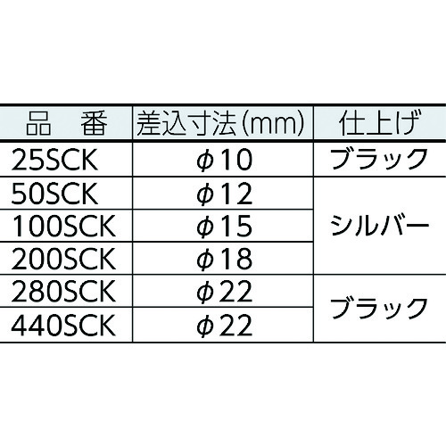 佳能SCK SPANNER HEAD 25SCK27
SCK类型扳手头 25SCK27
