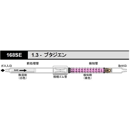 作为检测管168SE（10件） 8-5354-69