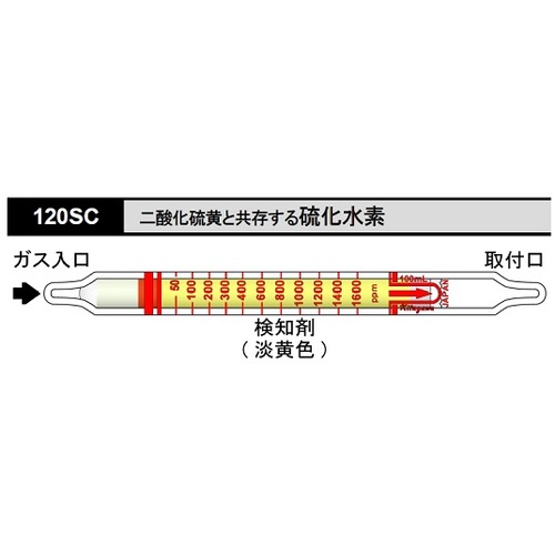 作为气体检测管硫化氢120SC（10瓶） 8-5354-04