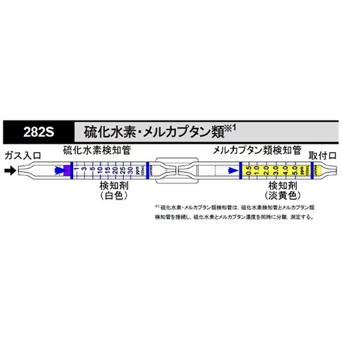 作为气体检测管硫化物硫化物282S（5瓶） 8-5354-10