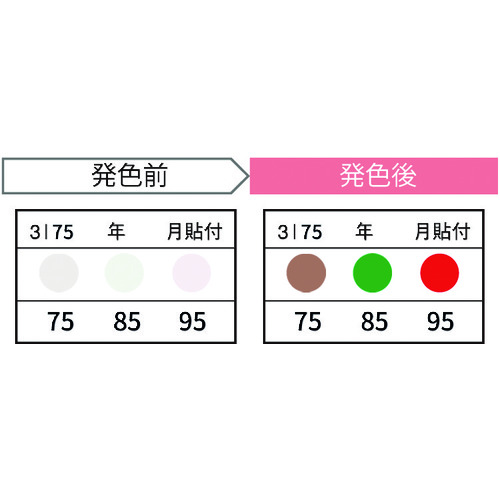 Jappy Thermo彩色传感器（20件） 3I75-JP