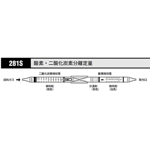 当气体检测管道氧气二氧化碳分离确定281S（包括5瓶） 8-5352-94