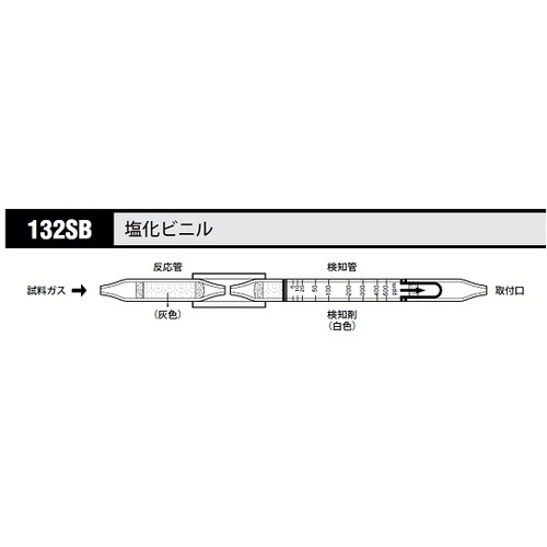 作为[存储时冷藏]气体检测管：氯化乙烯基132SB（5瓶） 8-5352-61