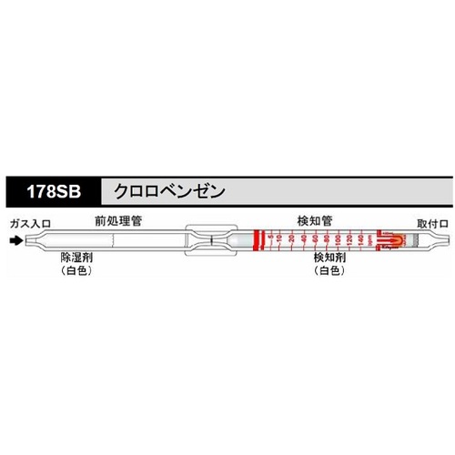 作为气体检测管氯苯178SB（5瓶） 8-5352-75