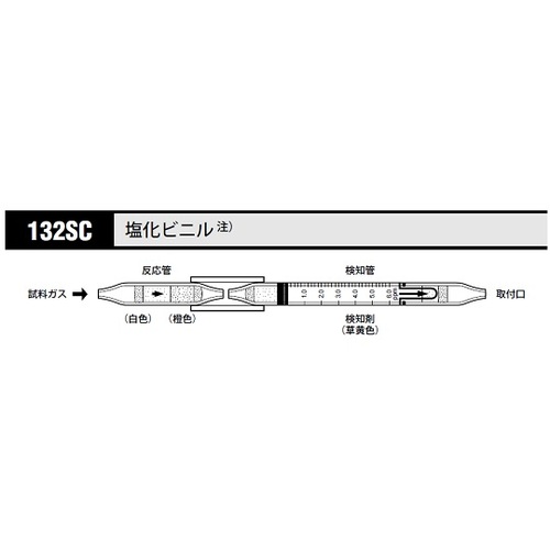 作为气体检测管多晶氯化物132SC（5瓶） 8-5352-62