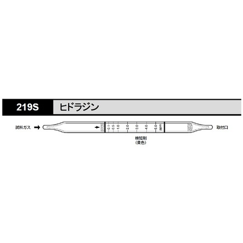 当气体检测到管氢氮219s（10件）时 8-5353-63