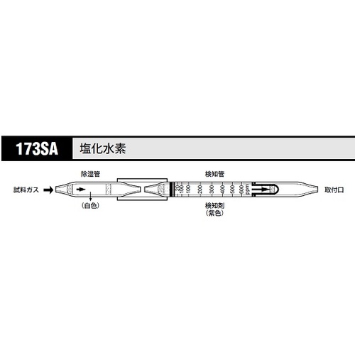 作为气体检测管氯化物173SA（5瓶） 8-5352-58