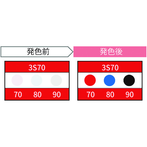 Jappy Thermo彩色传感器（20件） 3S70-JP