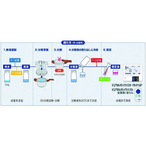 TGK总氮/总磷测量集/高压TNP-NP2 211-80-75-17