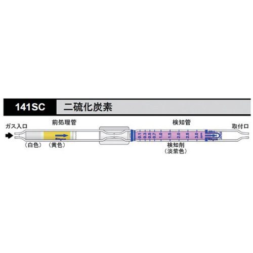 作为[存储时冷藏] 141SC检测器管 62-0854-11