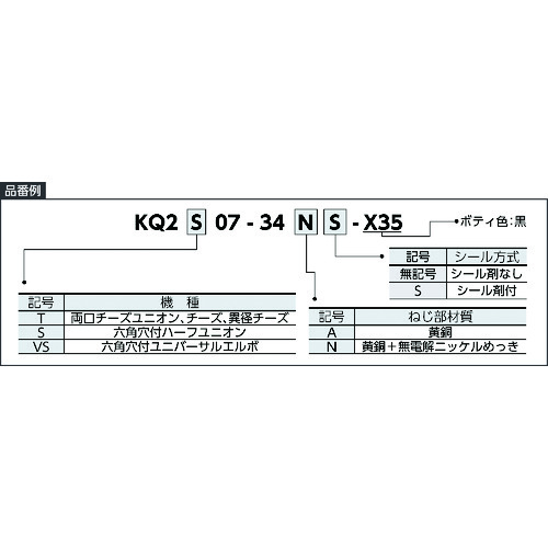 SMC一触 - 六角孔半联合英寸大小 KQ2S03-33NS