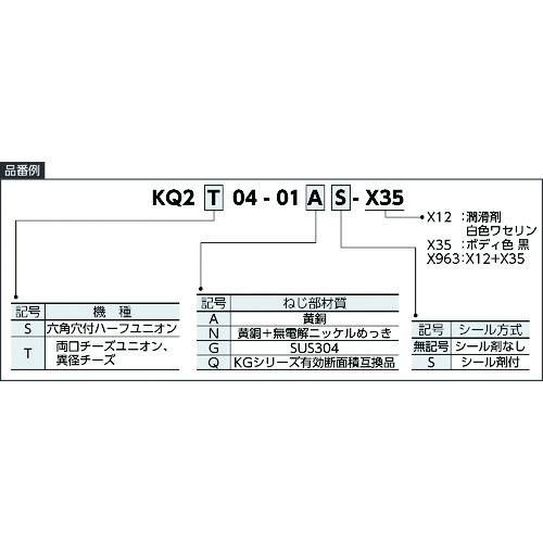 SMC一触 - 双边奶酪联盟 KQ2T10-01AS-X35