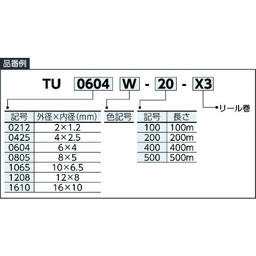 SMC聚氨酯管，毫米尺寸 TU1208Y1-100