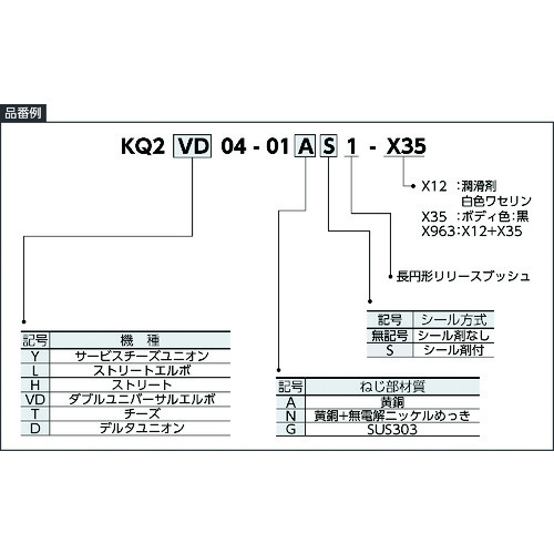 SMC一触奶酪椭圆 KQ2T04-01A1