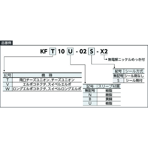 SMC插入管配件 - 双安装奶酪联盟 KFT10N-04