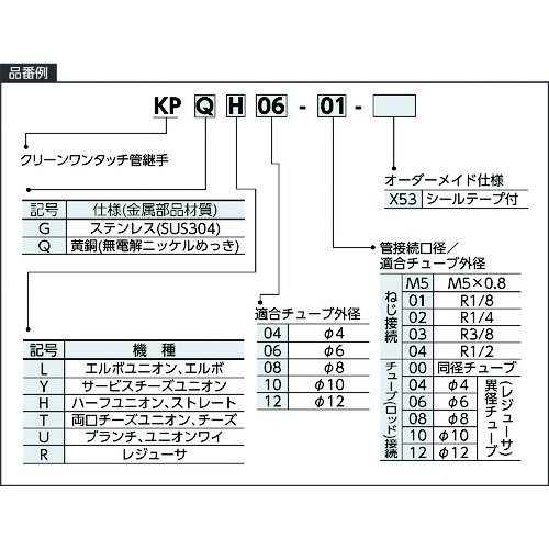 SMC清洁一触 - 双边奶酪联盟 KPQT10-02