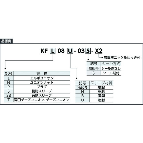SMC插入管配件 - 奶酪联盟 KFT08N-00-X2