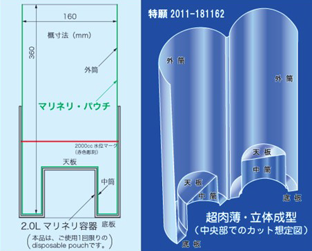 2升Marinelli袋（100张）