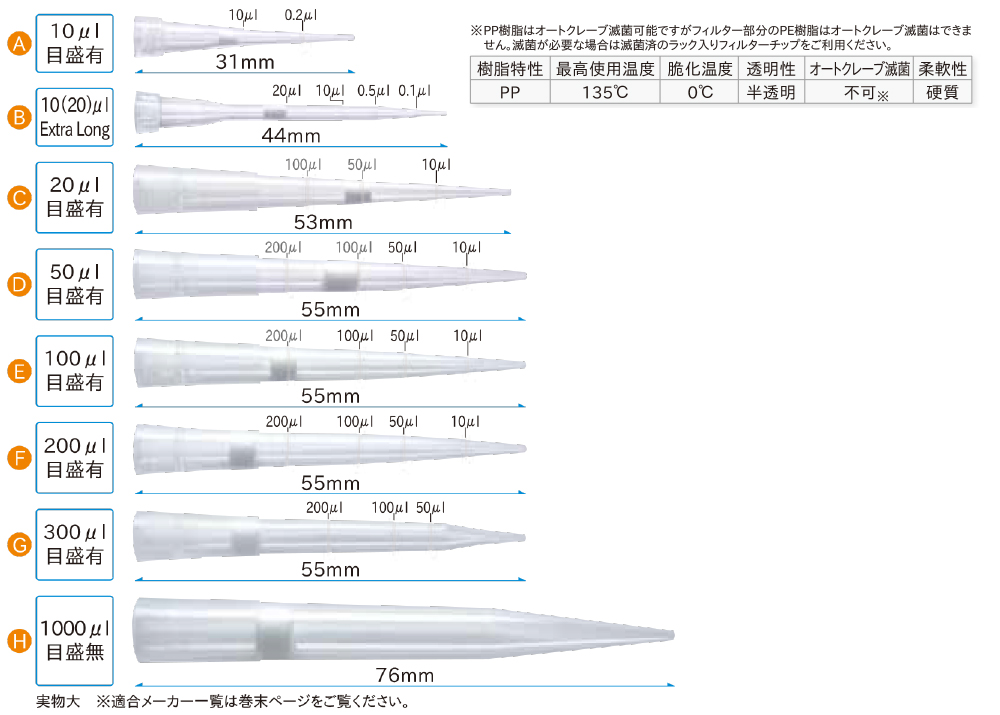 塔森的架子上的 大滤清器尖端灭菌PP1000&mu;l比例尺