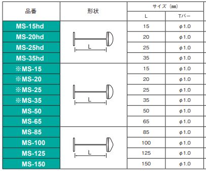 标记销（与MS和SL针兼容）MS-65 白色（10,000件）