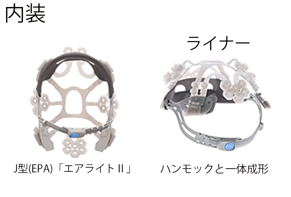 内部（带有一组下巴带）J型J5（EPA）