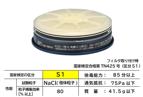 使用有机气Mitimicro滤波器吸收kgc-1型S型S系列