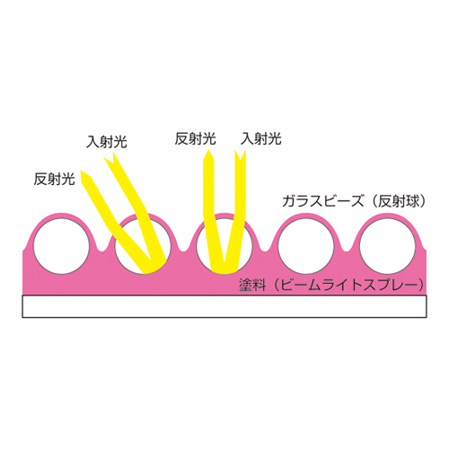 反射喷雾反射喷雾W 346011