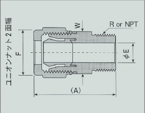 超级300 P系列邮件连接器mm英寸尺寸P-MC W8-N8B