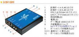 C1AP-1G2 GBIT以太网兼容聚合抽头（Profishark 1G+） 21217